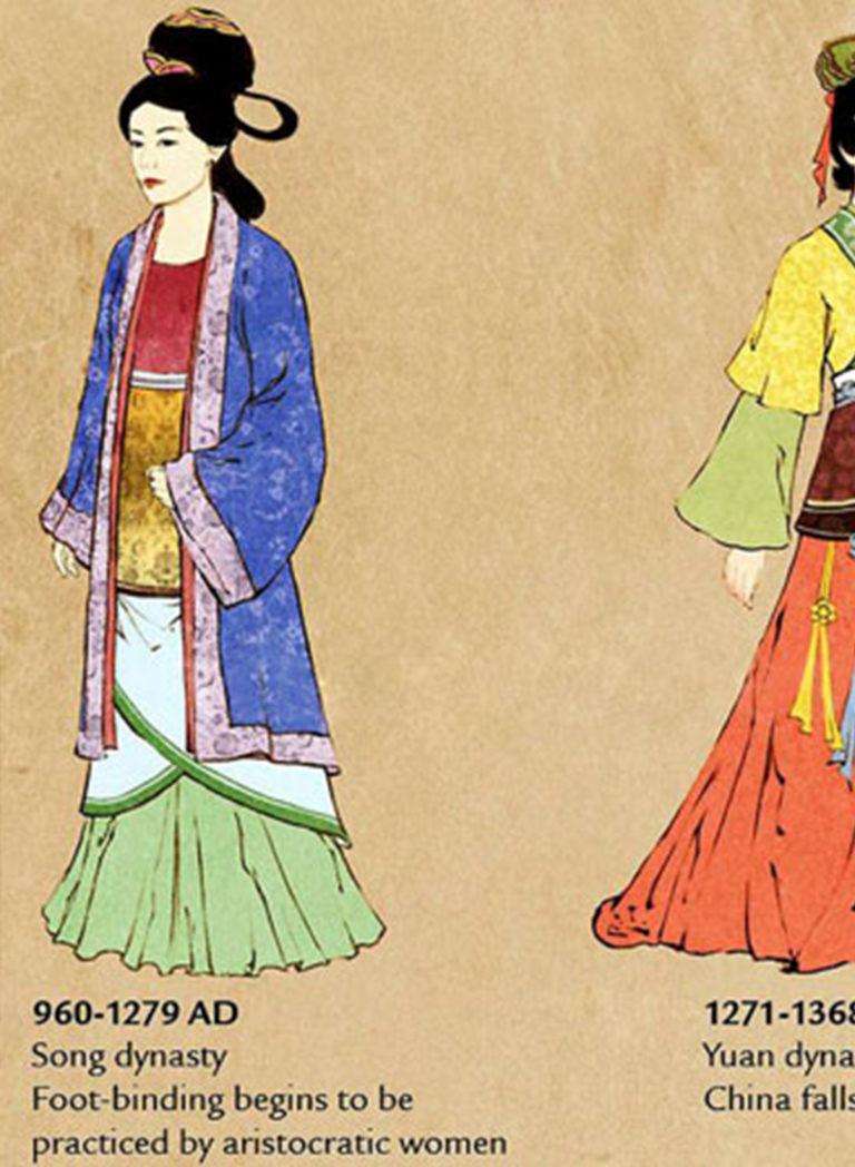 Китайская одежда династии Сун